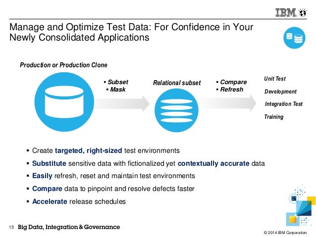 Application Consolidation and Retirement