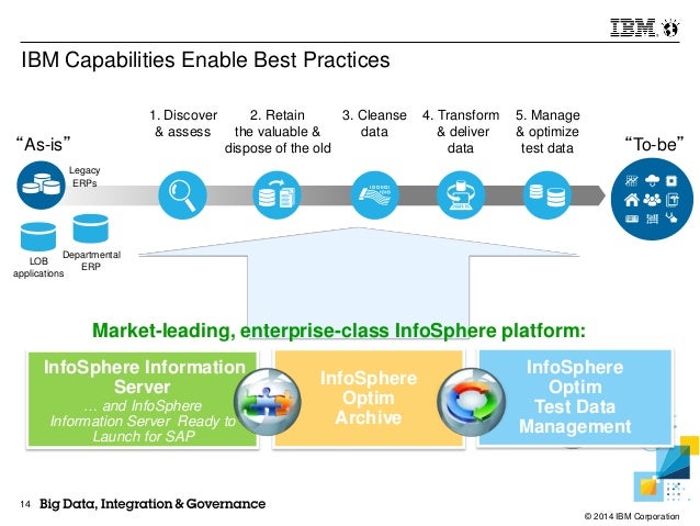 Application Consolidation and Retirement