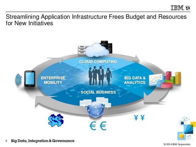 Application Consolidation and Retirement