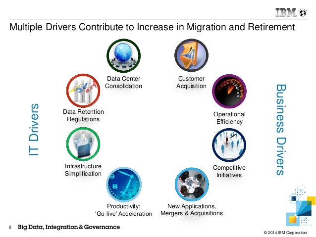 Application Consolidation and Retirement