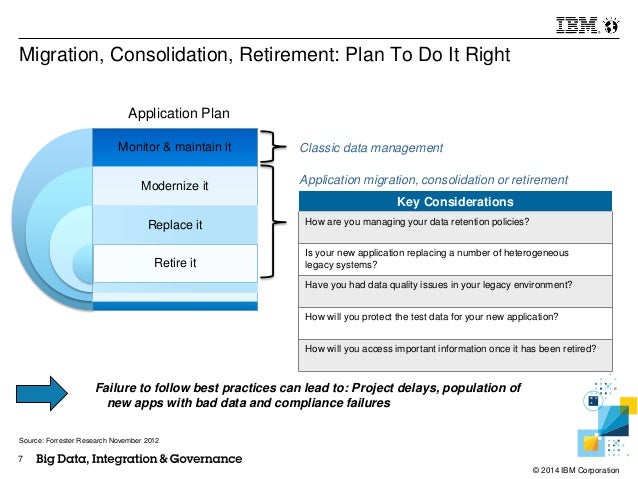 Application Consolidation and Retirement