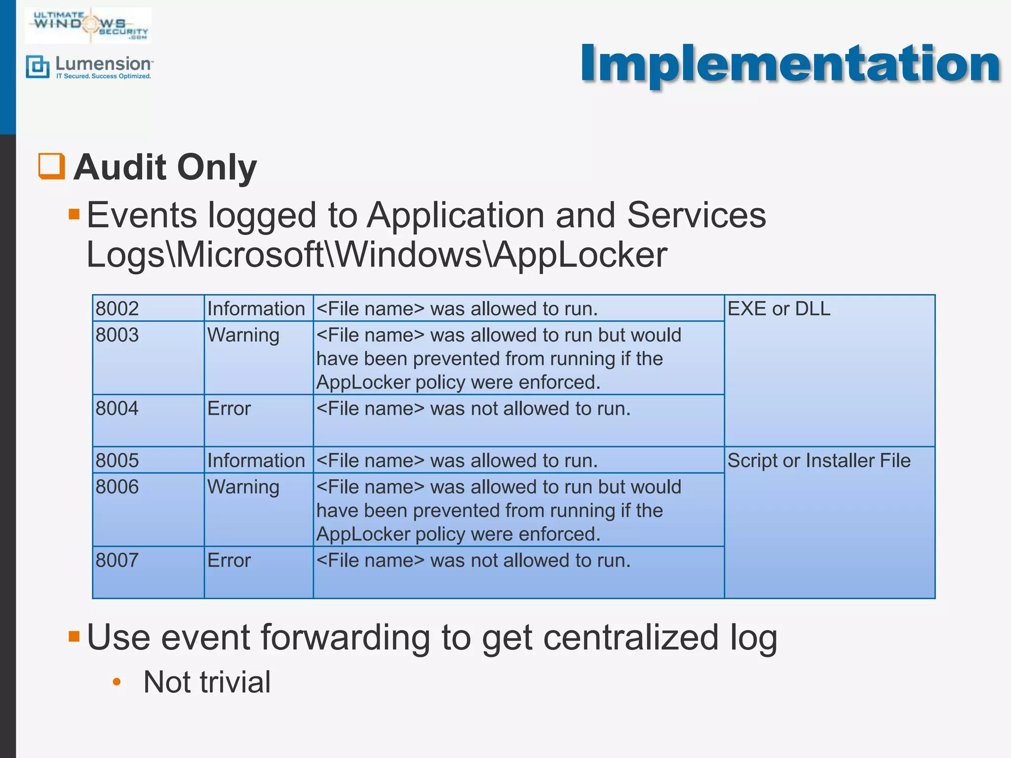 ImplementationAudit OnlyEvents logged to Application and Services Logs\Microsoft\Windows\AppLockerUse event forwarding to get centralized logNot trivial