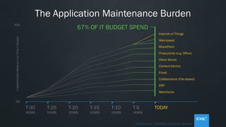 Application decommissioning stop spending millions supporting legacy ...