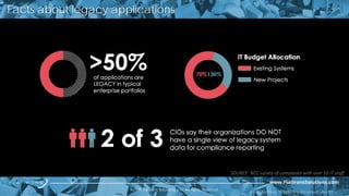 Application decommissioning stop spending millions supporting legacy ...