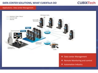 DATA CENTER SOLUTIONS, WHAT CUBIXTech DO
7
Applications : Data center Management
 Data center Management
 Remote Monitoring and control
 Automation Industry
 