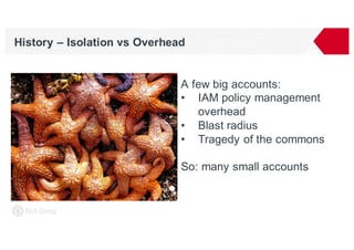 History – Isolation vs Overhead
A few big accounts:
• IAM policy management
overhead
• Blast radius
• Tragedy of the commons
So: many small accounts
 