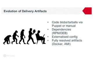 Evolution of Delivery Artifacts
• Code blobs/tarballs via
Puppet or manual
• Dependencies
(RPM/DEB)
• Externalised config
• Fully resolved artifacts
(Docker, AMI)
 