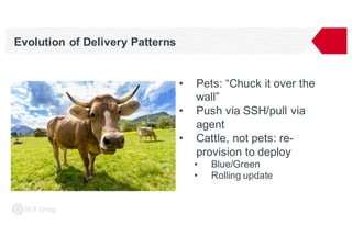 Evolution of Delivery Patterns
• Pets: “Chuck it over the
wall”
• Push via SSH/pull via
agent
• Cattle, not pets: re-
provision to deploy
• Blue/Green
• Rolling update
 