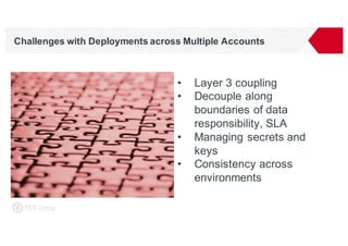 Challenges with Deployments across Multiple Accounts
• Layer 3 coupling
• Decouple along
boundaries of data
responsibility, SLA
• Managing secrets and
keys
• Consistency across
environments
 