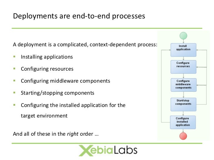 Application deployment automation (XebiaLabs)