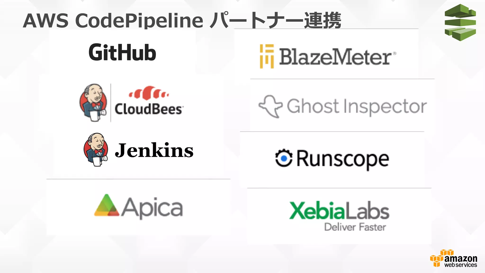 AWS  CodePipeline  パートナー連携
 