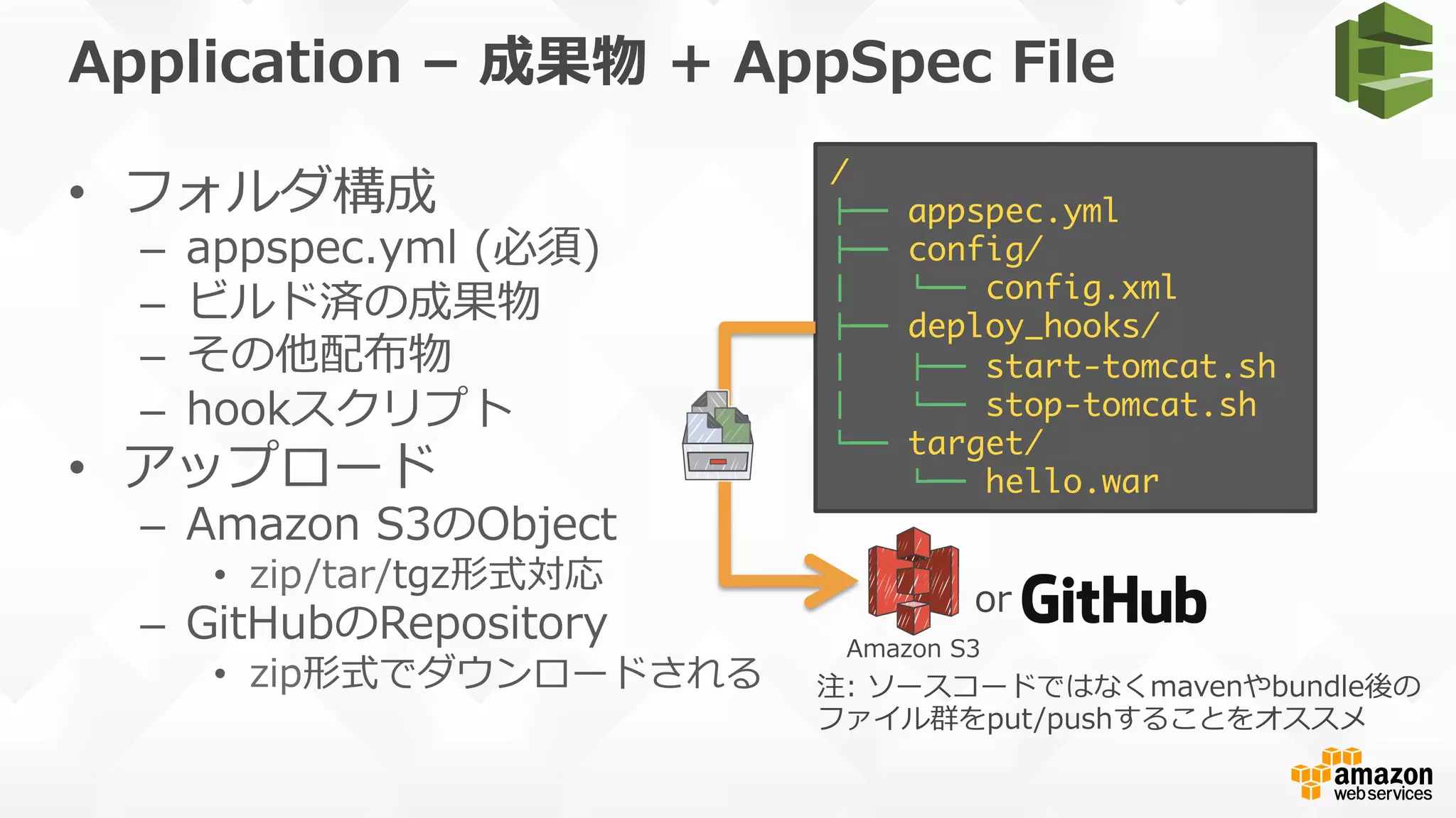 Application  –  成果物  +  AppSpec  File  
•  フォルダ構成
–  appspec.yml  (必須)
–  ビルド済の成果物
–  その他配布物
–  hookスクリプト
•  アップロード
–  Amazon  S3のObject
•  zip/tar/tgz形式対応
–  GitHubのRepository
•  zip形式でダウンロードされる
/
!"" appspec.yml
!"" config/
#   %"" config.xml
!"" deploy_hooks/
#   !"" start-tomcat.sh
#   %"" stop-tomcat.sh
%"" target/
%"" hello.war
or
Amazon  S3
注:  ソースコードではなくmavenやbundle後の
ファイル群をput/pushすることをオススメ
 