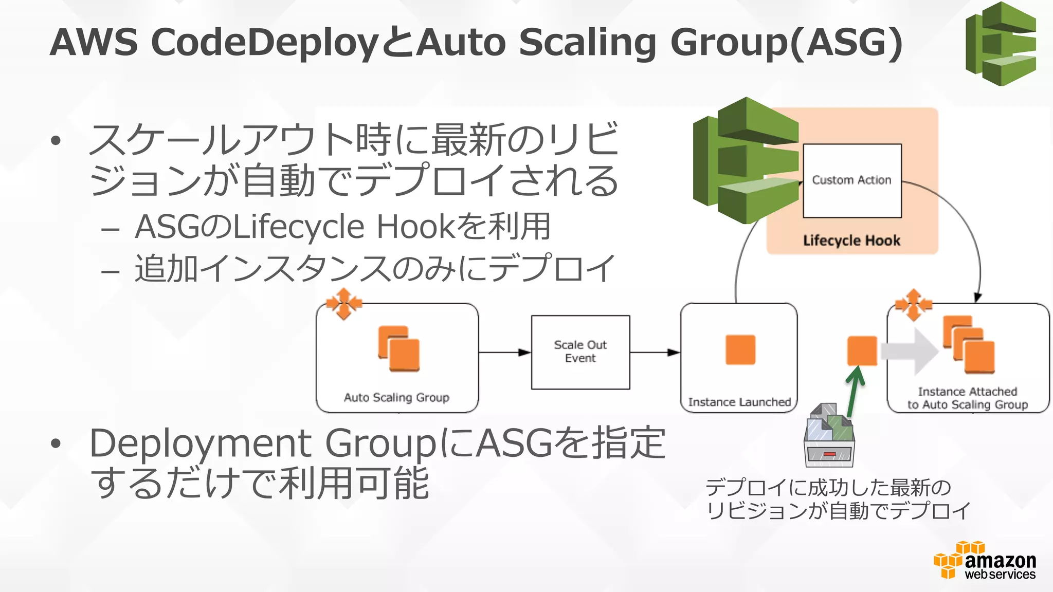 AWS  CodeDeployとAuto  Scaling  Group(ASG)  
•  スケールアウト時に最新のリビ
ジョンが⾃自動でデプロイされる
–  ASGのLifecycle  Hookを利利⽤用
–  追加インスタンスのみにデプロイ
•  Deployment  GroupにASGを指定
するだけで利利⽤用可能 デプロイに成功した最新の
リビジョンが⾃自動でデプロイ
 