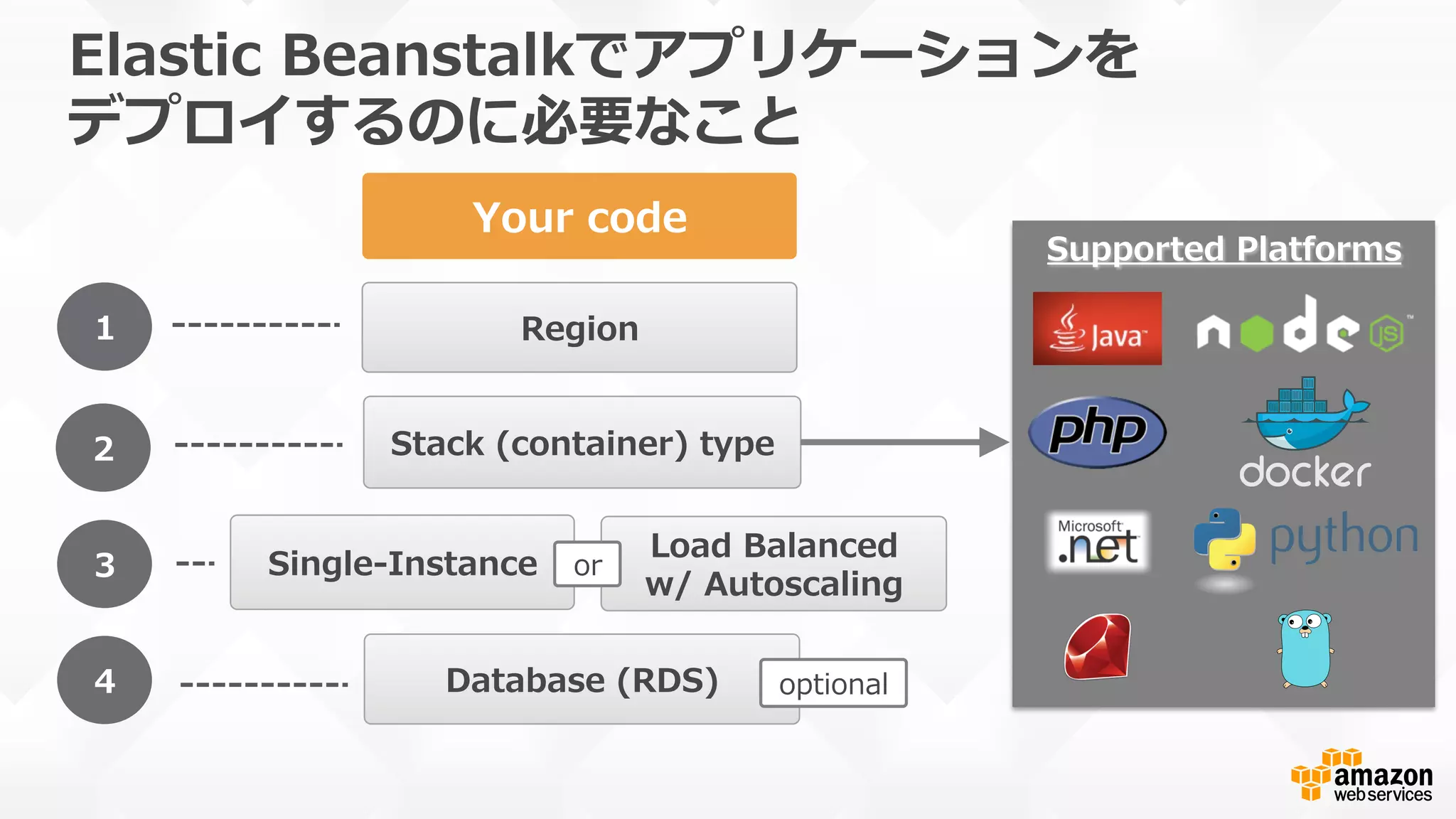 Elastic  Beanstalkでアプリケーションを
デプロイするのに必要なこと
1
2
3
4
Region
Stack  (container)  type
Single-‐‑‒Instance
Load  Balanced  
w/  Autoscaling
or
Database  (RDS) optional
Your  code
Supported  Platforms
 