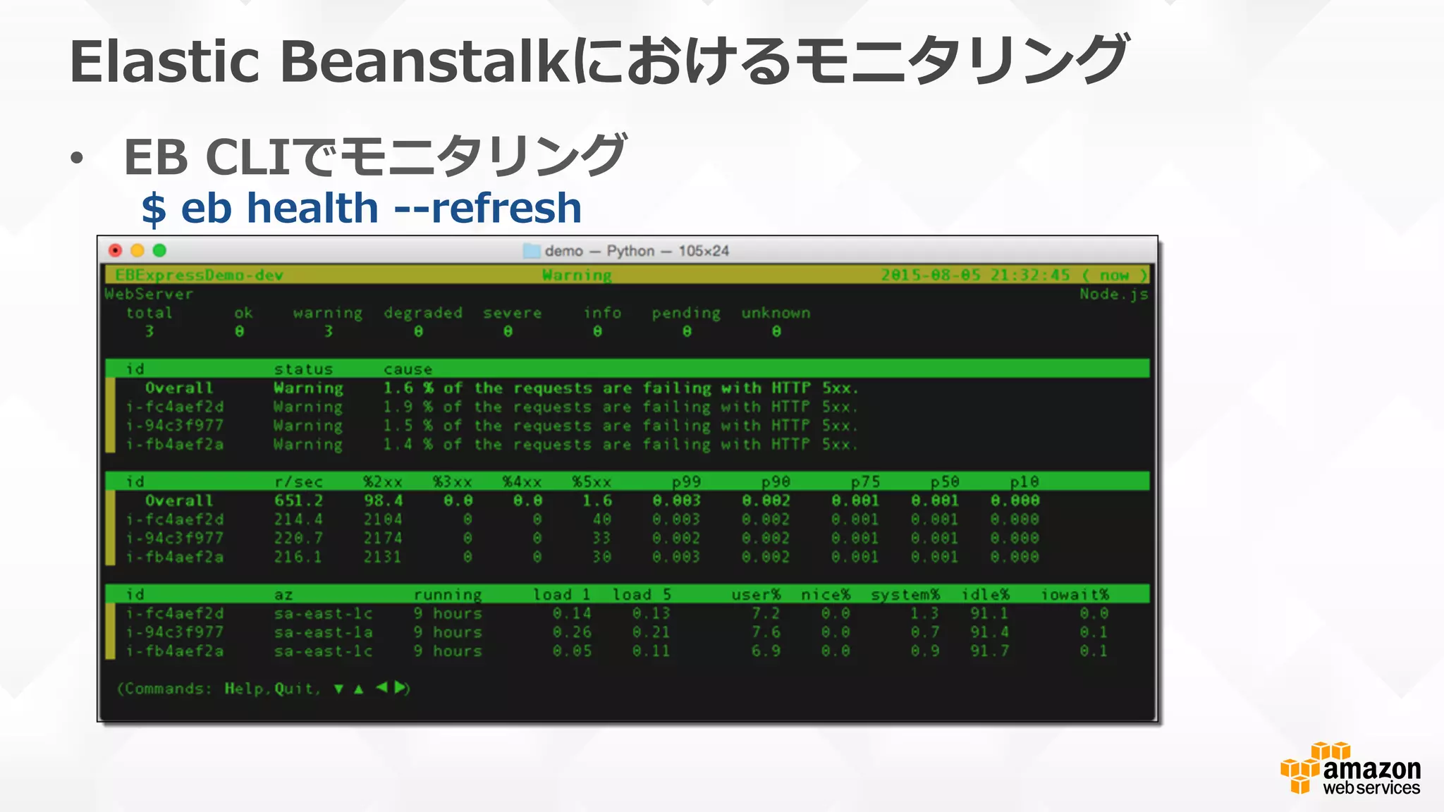 Elastic  Beanstalkにおけるモニタリング
•  EB  CLIでモニタリング
$  eb  health  -‐‑‒-‐‑‒refresh
 