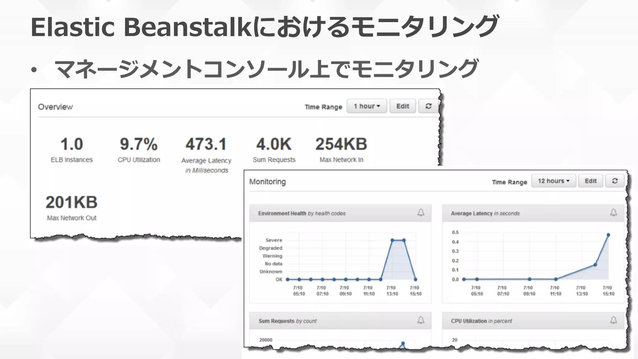Elastic  Beanstalkにおけるモニタリング
•  マネージメントコンソール上でモニタリング
 