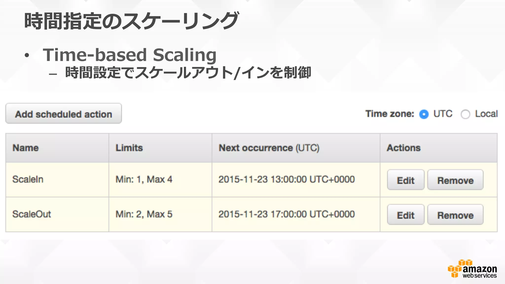 時間指定のスケーリング
•  Time-‐‑‒based  Scaling
–  時間設定でスケールアウト/インを制御
本番運⽤用の際はバージョンを明記しま
しょう
 