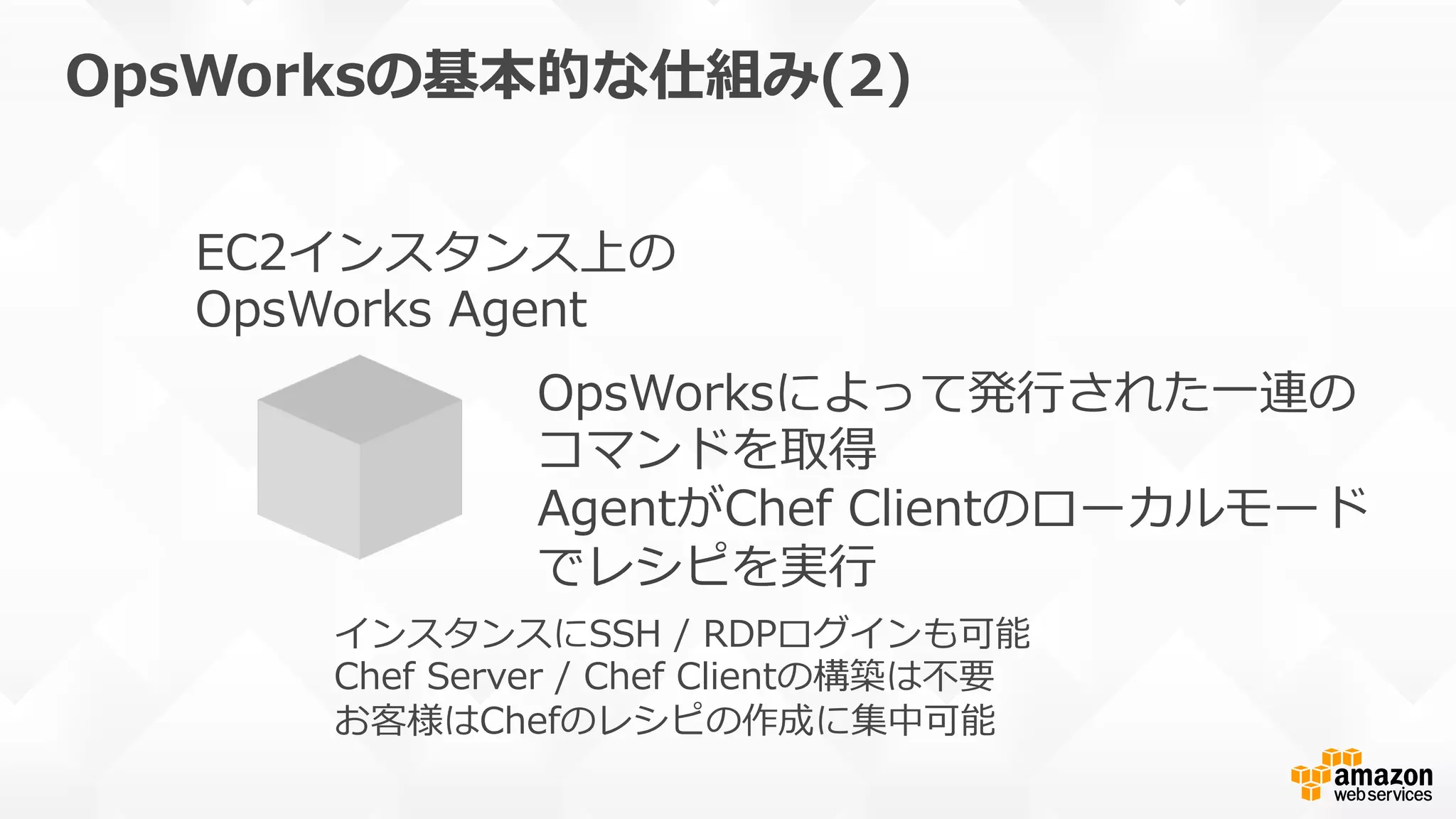 OpsWorksの基本的な仕組み(2)
OpsWorksによって発⾏行行された⼀一連の
コマンドを取得
AgentがChef  Clientのローカルモード
でレシピを実⾏行行
EC2インスタンス上の
OpsWorks  Agent
インスタンスにSSH  /  RDPログインも可能
Chef  Server  /  Chef  Clientの構築は不不要
お客様はChefのレシピの作成に集中可能
 
