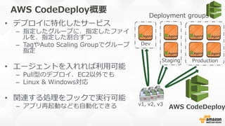 AWS  CodeDeploy概要
•  デプロイに特化したサービス
–  指定したグループに、指定したファイ
ルを、指定した割合ずつ
–  TagやAuto  Scaling  Groupでグループ
指定
•  エージェントを⼊入れれば利利⽤用可能
–  Pull型のデプロイ、EC2以外でも
–  Linux  &  Windows対応
•  関連する処理理をフックで実⾏行行可能
–  アプリ再起動なども⾃自動化できる
Staging Production
Dev
Deployment  groups
Agent Agent
Agent
Agent
Agent
Agent
Agent
AWS  CodeDeployv1,  v2,  v3
 