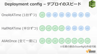 Deployment  conﬁg  –  デプロイのスピード
v2 v1 v1 v1 v1 v1 v1 v1
v2 v2 v2 v2 v1 v1 v1 v1
v2 v2 v2 v2 v2 v2 v2 v2
OneAtATime  (1台ずつ)
HalfAtATime  (半分ずつ)
AllAtOnce  (全て⼀一度度に)
※任意の割合のconﬁgも作成可能
 