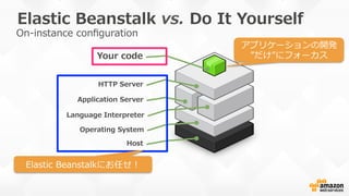 On-‐‑‒instance  conﬁguration
Your  code
HTTP  Server
Application  Server
Language  Interpreter
Operating  System
Host
アプリケーションの開発
”だけ”にフォーカス
Elastic  Beanstalkにお任せ！
Elastic  Beanstalk  vs.  Do  It  Yourself
 