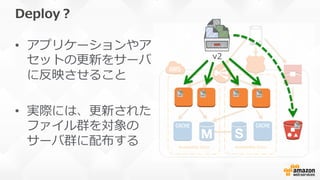 Deploy？
•  アプリケーションやア
セットの更更新をサーバ
に反映させること
•  実際には、更更新された
ファイル群を対象の
サーバ群に配布する Availability Zone
 Availability Zone
v2
 