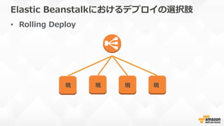 Elastic  Beanstalkにおけるデプロイの選択肢
•  Rolling  Deploy
現 現 現 現
 
