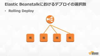 •  Rolling  Deploy
現 現 現 現
Elastic  Beanstalkにおけるデプロイの選択肢
 