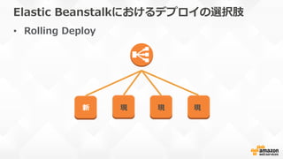 Elastic  Beanstalkにおけるデプロイの選択肢
•  Rolling  Deploy
新 現 現 現
 