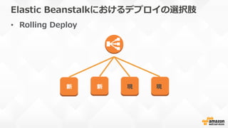 Elastic  Beanstalkにおけるデプロイの選択肢
•  Rolling  Deploy
新 新 現 現
 