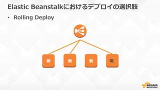 Elastic  Beanstalkにおけるデプロイの選択肢
•  Rolling  Deploy
新 新 新 現
 