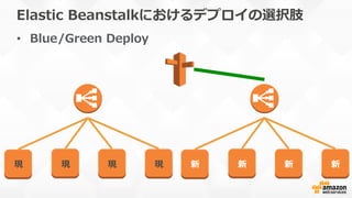 Elastic  Beanstalkにおけるデプロイの選択肢
•  Blue/Green  Deploy
現 現 現 現 新 新 新 新
 