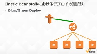 Elastic  Beanstalkにおけるデプロイの選択肢
•  Blue/Green  Deploy
新 新 新 新
 
