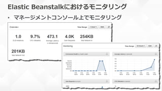 Elastic  Beanstalkにおけるモニタリング
•  マネージメントコンソール上でモニタリング
 