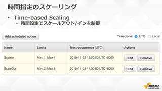 時間指定のスケーリング
•  Time-‐‑‒based  Scaling
–  時間設定でスケールアウト/インを制御
本番運⽤用の際はバージョンを明記しま
しょう
 