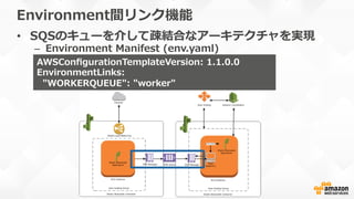 Environment間リンク機能
•  SQSのキューを介して疎結合なアーキテクチャを実現
–  Environment  Manifest  (env.yaml)
本番運⽤用の際はバージョンを明記しま
しょう
AWSConﬁgurationTemplateVersion:  1.1.0.0
EnvironmentLinks:
    "WORKERQUEUE":  "worker"
 