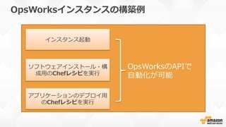 OpsWorksインスタンスの構築例例
インスタンス起動
ソフトウェアインストール・構
成⽤用のChefレシピを実⾏行行
アプリケーションのデプロイ⽤用
のChefレシピを実⾏行行
OpsWorksのAPIで
⾃自動化が可能
 