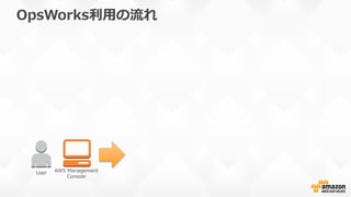 OpsWorks利利⽤用の流流れ
User AWS  Management  
Console
 