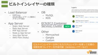 ビルトインレイヤーの種類
•  Load  Balancer
–  HAProxy
(ELBは各レイヤーに個別に
アタッチ可能）
•  App  Server
–  Static  Web  Server
–  Rails  App  Server
–  PHP  App  Server
–  Node.js  App  Server
–  Java  App  Server
–  AWS  Flow  (Ruby)
•  DB
–  MySQL
–  RDS
•  ECS(EC2  Container  
Service)  Cluster
•  Other
–  Memcached
–  Ganglia
–  Custom
ビルトインレイヤー以外にもカスタムレイヤーを使って任意の
役割を持つレイヤーを作成可能（Jenkinsレイヤーなど）
NEW
 