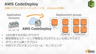 AWS  CodeDeploy
•  1台も数千台も同じやり⽅方で
•  開発環境もステージング環境もプロダクションも同じやり⽅方で
•  ダウンタイム無くデプロイ
•  中央でデプロイをコントロール・モニタリング
Staging
AWS  CodeDeployv1,  v2,  v3
Production
Dev
⾃自動デプロイのコーディネートを、Amazonの様に
Application
revisions
Deployment  groups
 