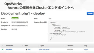 OpsWorks
 　Auroraの接続先をClusterエンドポイントへ
 