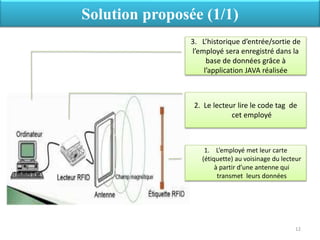 3. L’historique d’entrée/sortie de
l’employé sera enregistré dans la
base de données grâce à
l’application JAVA réalisée
2. Le lecteur lire le code tag de
cet employé
1. L’employé met leur carte
(étiquette) au voisinage du lecteur
à partir d’une antenne qui
transmet leurs données
Solution proposée (1/1)
12
 
