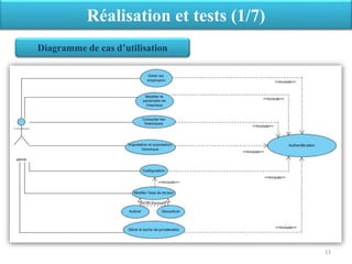 13
Réalisation et tests (1/7)
Diagramme de cas d’utilisation
 