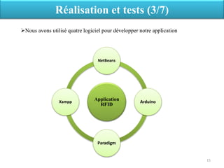 15
Application
RFID
NetBeans
Arduino
Paradigm
Xampp
Réalisation et tests (3/7)
Nous avons utilisé quatre logiciel pour développer notre application
 