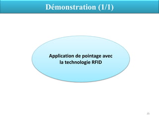 Démonstration (1/1)
Application de pointage avec
la technologie RFID
20
 