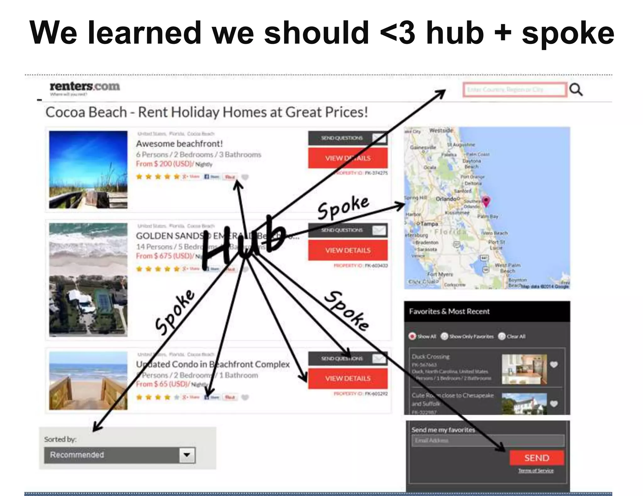 We learned we should <3 hub + spoke
 