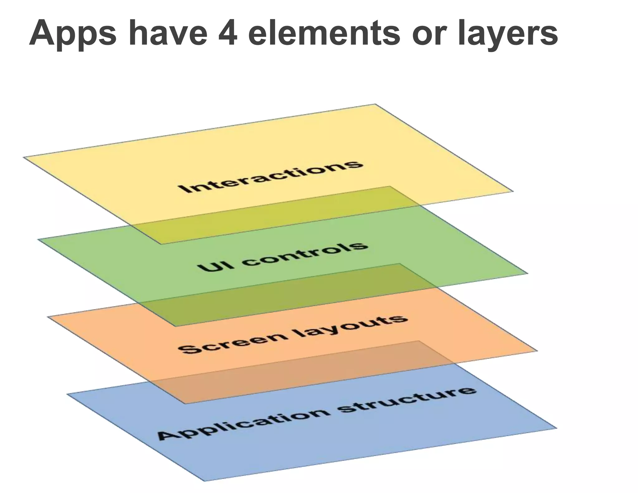 Apps have 4 elements or layers
 