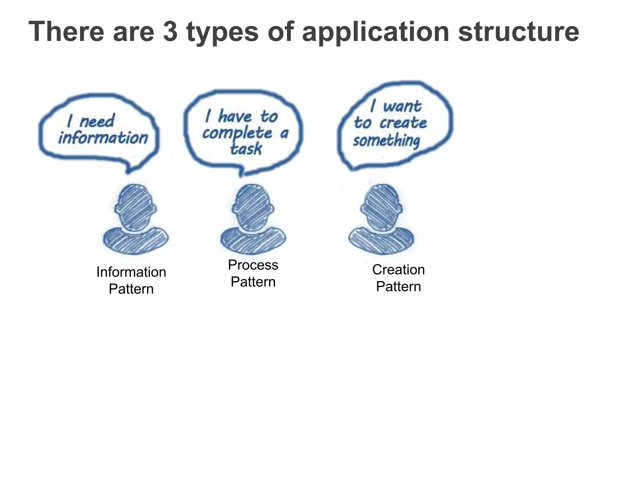 There are 3 types of application structure
Information
Pattern
Process
Pattern
Creation
Pattern
 