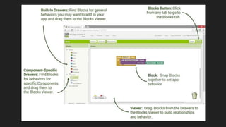 Application development