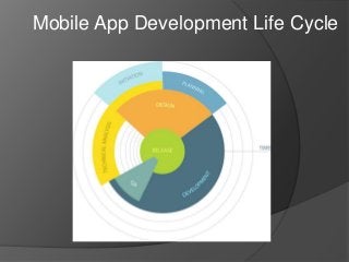 Mobile App Development Life Cycle
 